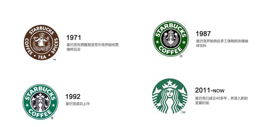星巴克LOGO設(shè)計(jì)優(yōu)化史