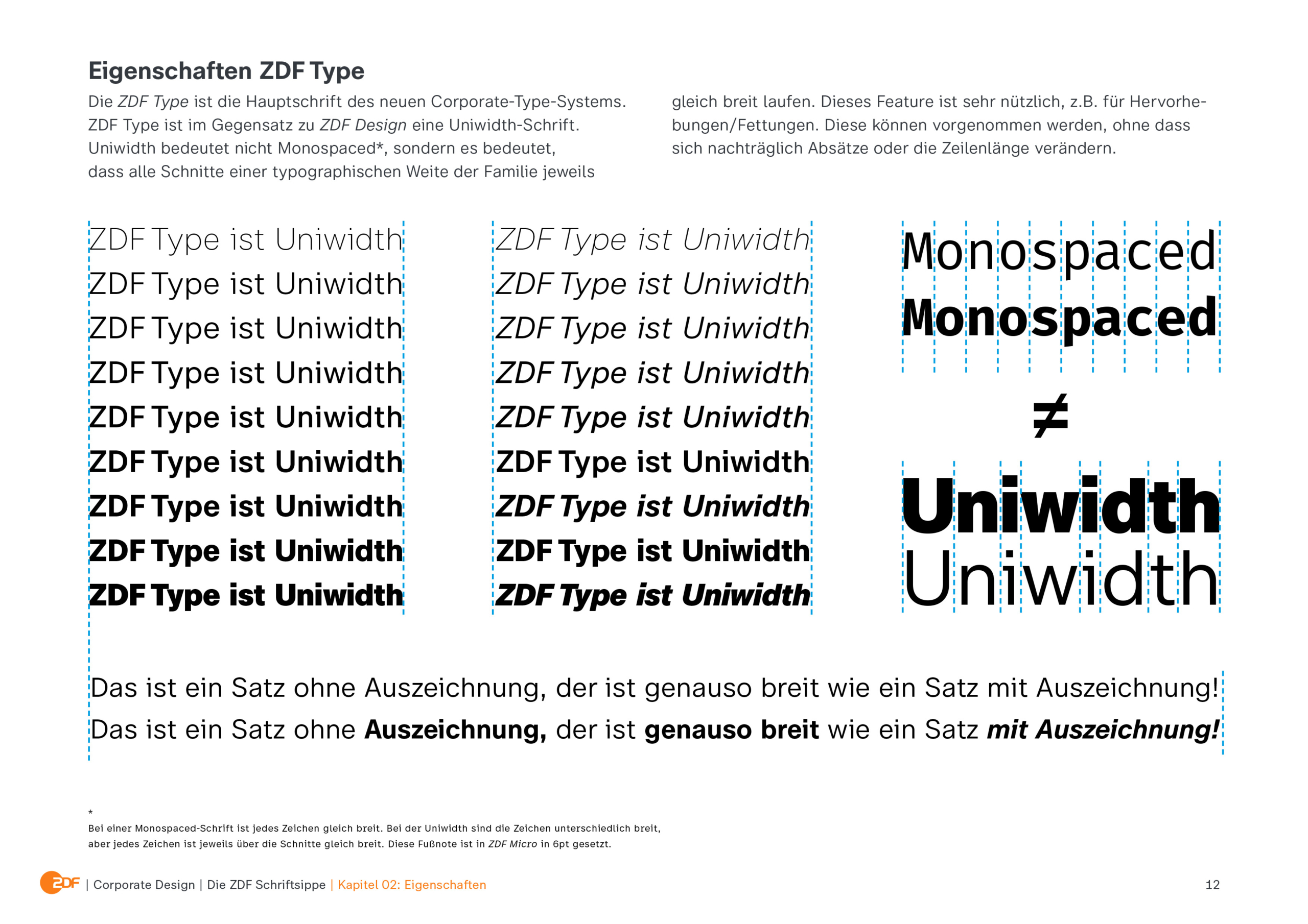 ZDF 新聞LOGO字體應用 ZDF 新聞LOGO字體應用