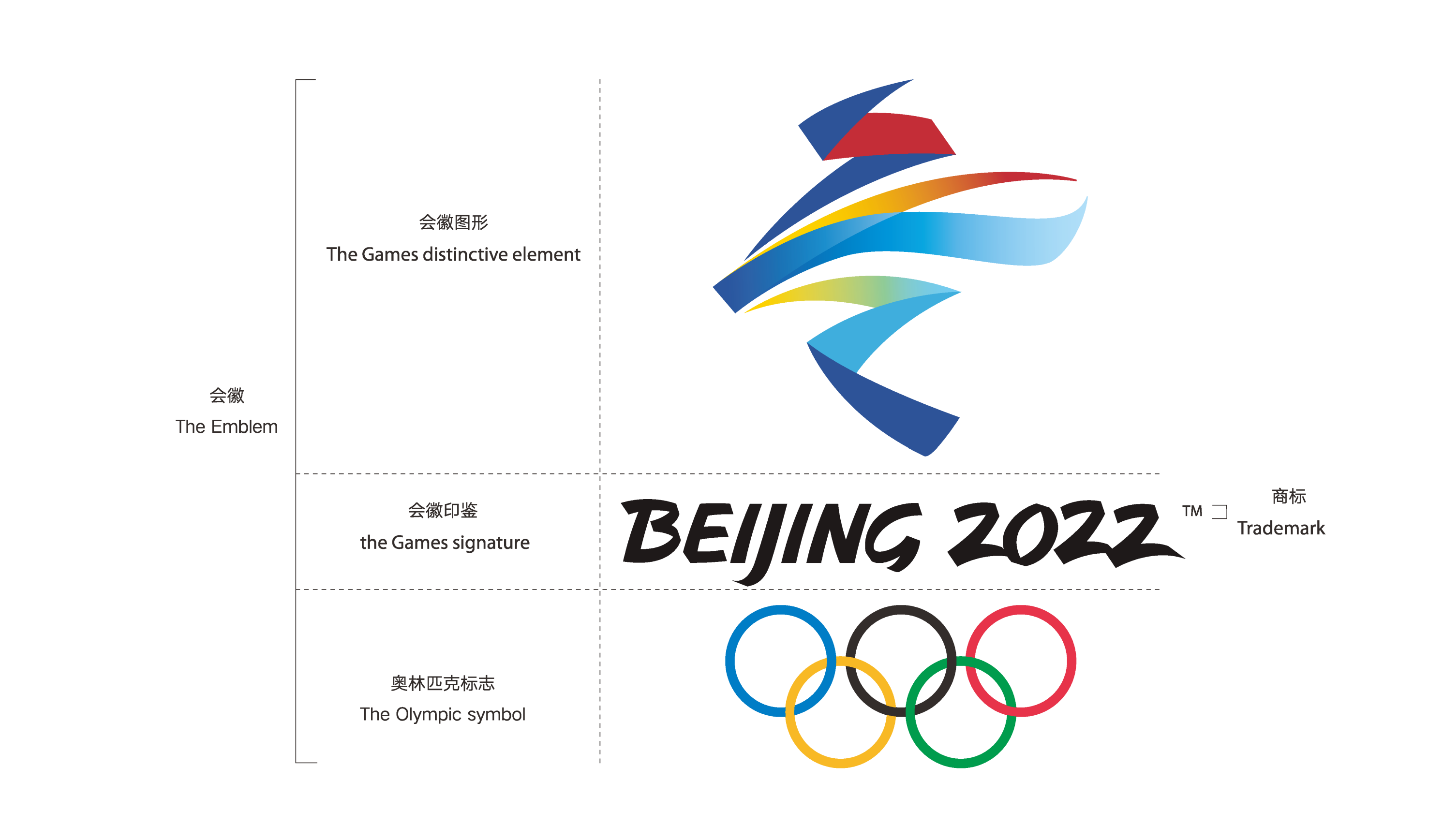 品牌設(shè)計(jì)公司分享2022年北京冬奧會會徽設(shè)計(jì)思路與內(nèi)涵